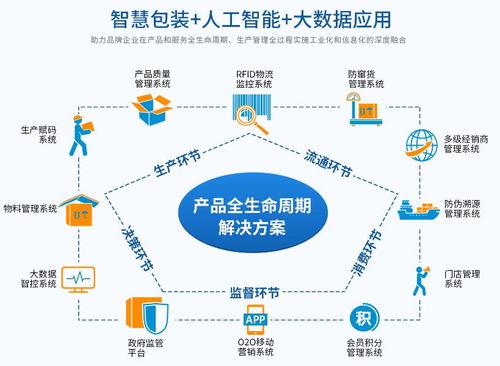 酒精消毒液等日化用品防伪防窜货系统解决方案