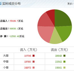 洛阳玻璃(600876)最新趋势解读与信息技术咨询服务重磅消息分析